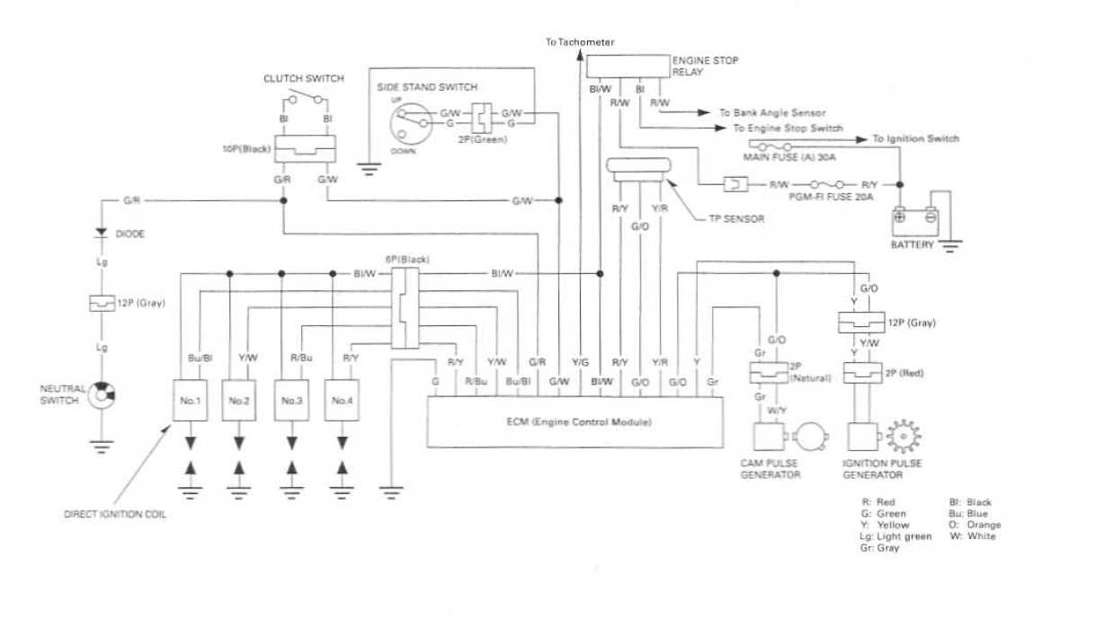 2006 cbr600rr wiring diagram