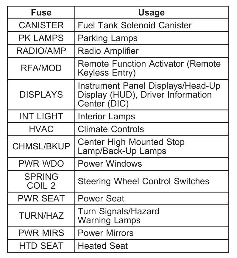 2006 grand prix radio wiring diagram