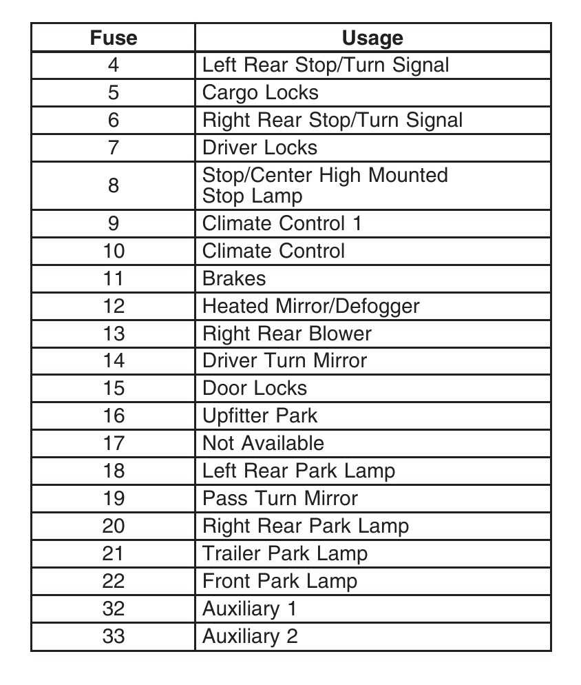 2007 chevy express wiring diagram