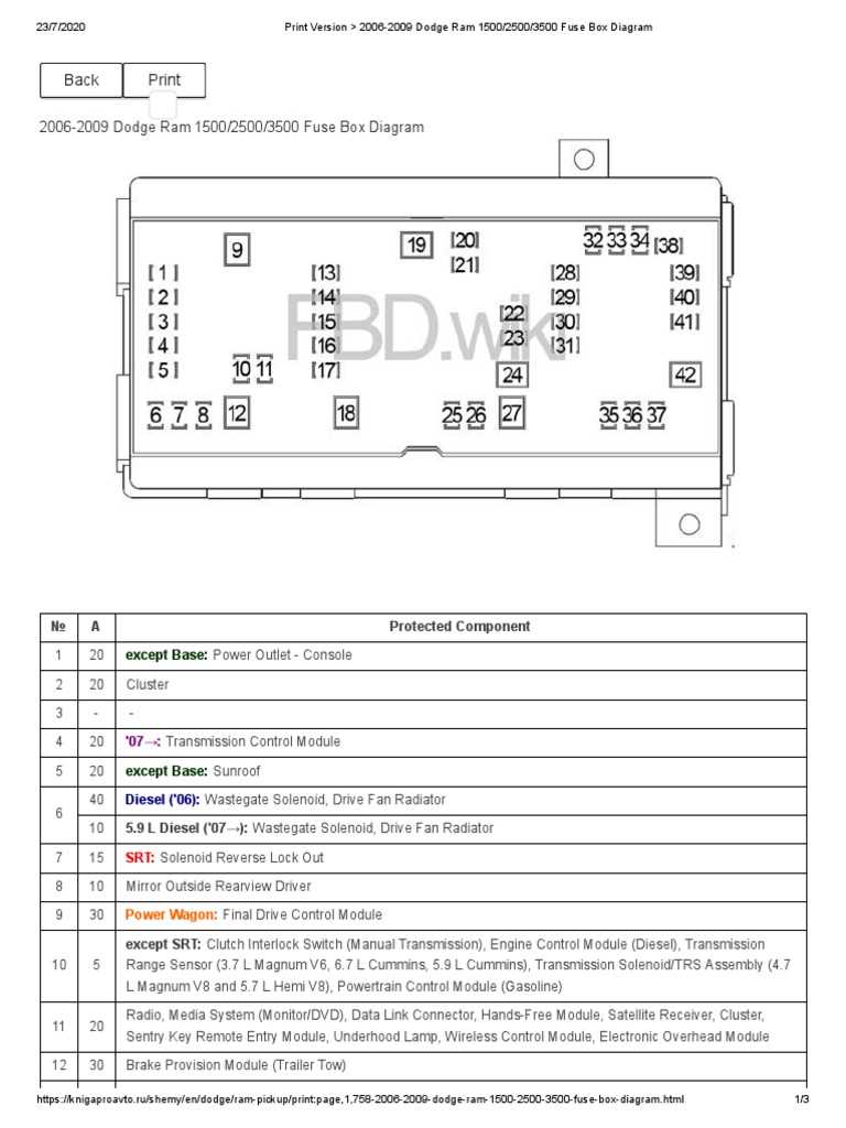 2007 dodge ram 1500 wiring diagram free