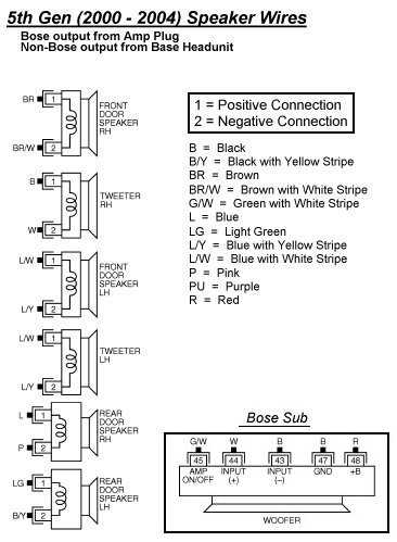 2008 nissan altima stereo wiring diagram