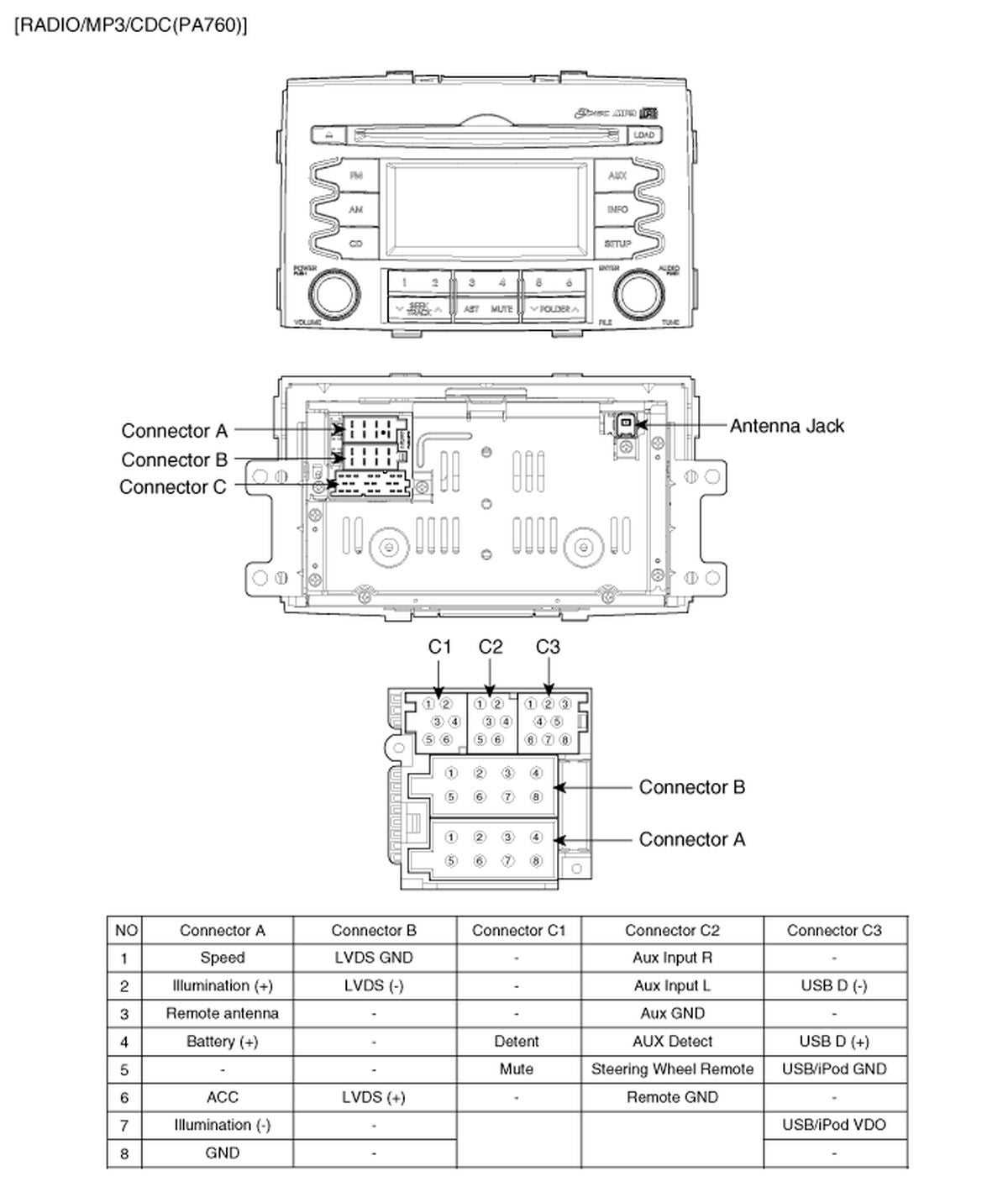 2011 kia sorento radio wiring diagram