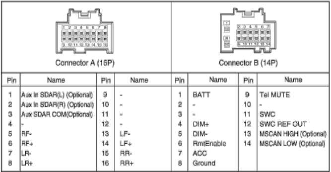 2011 kia sorento radio wiring diagram