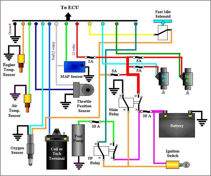 2012 harley davidson 3 pin data port wiring diagram