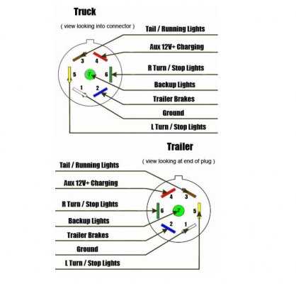 2022 ram 1500 trailer wiring diagram