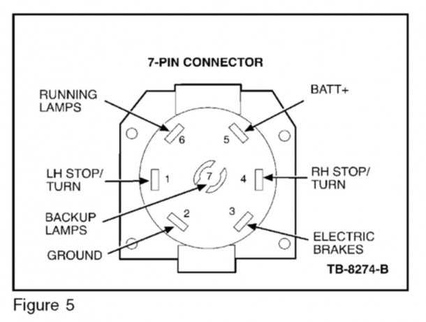 7 way trailer plug wiring diagram ford