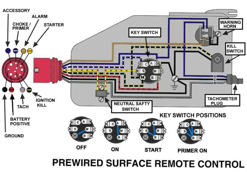 mercury ignition switch wiring diagram