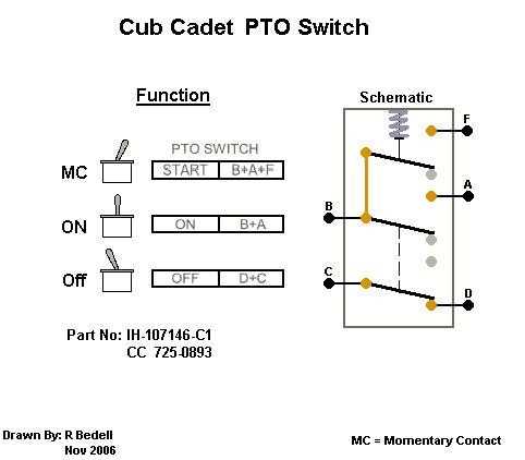 wiring diagram for cub cadet zero turn