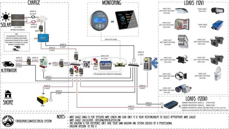 interactive wiring diagram