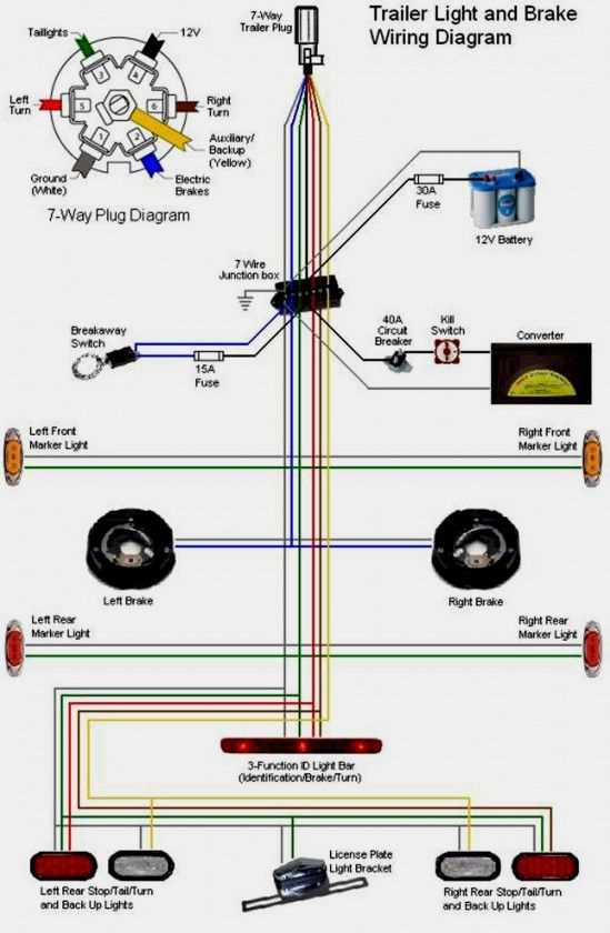 wiring trailer brakes diagram