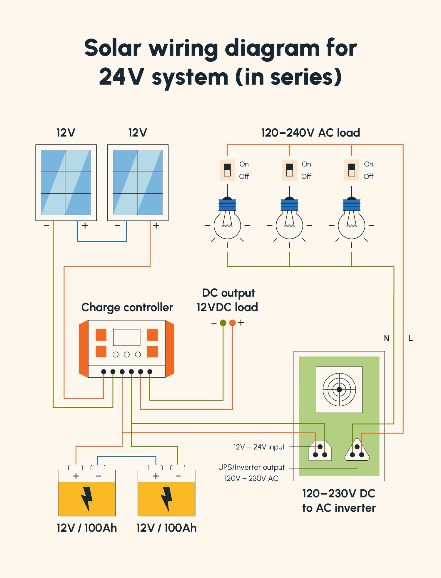 rv solar panel wiring diagram