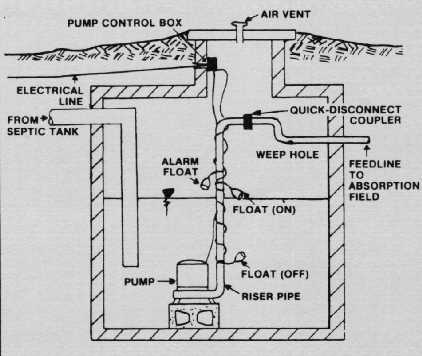 septic tank wiring diagram