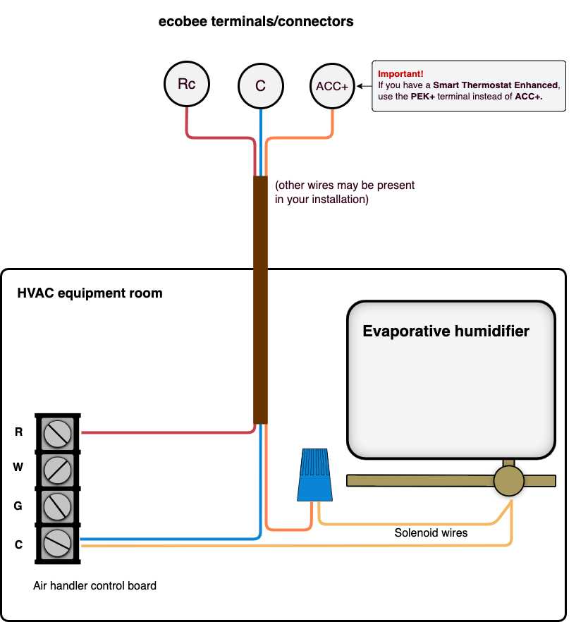 aprilaire 600 manual wiring diagram