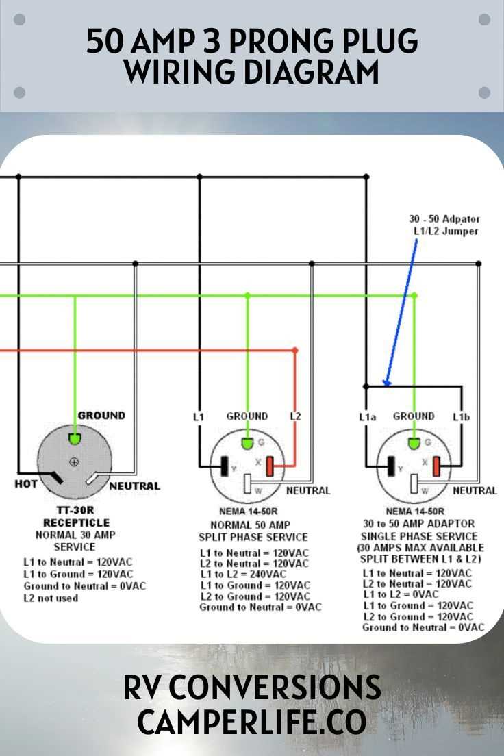 wiring diagram 3 pin plug