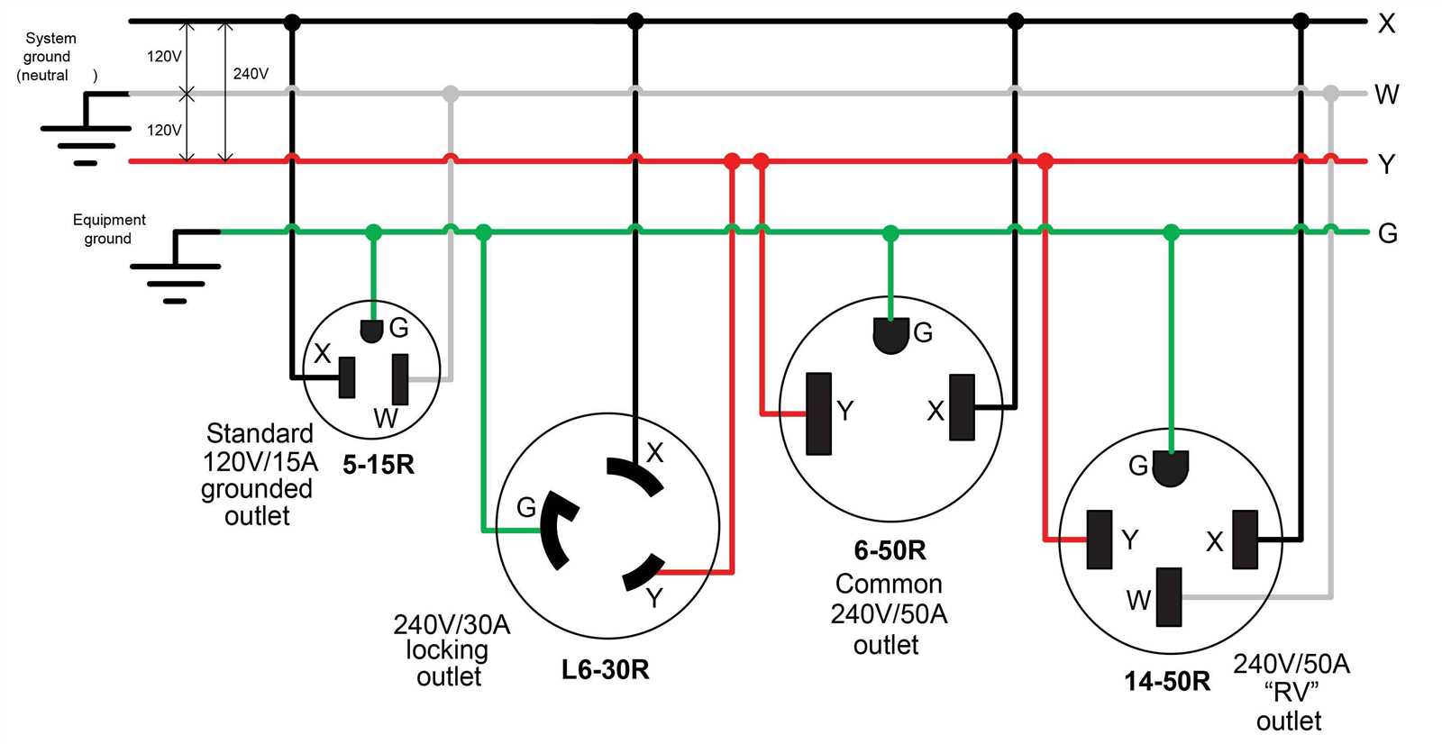 wiring diagram for a 50 amp rv plug