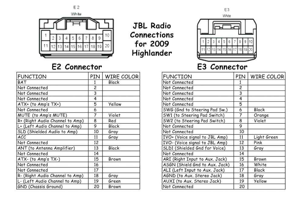 2003 toyota tundra wiring diagram