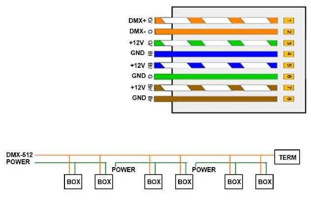 dmx wiring diagram