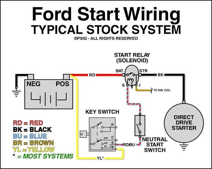 1990 ford f150 starter solenoid wiring diagram