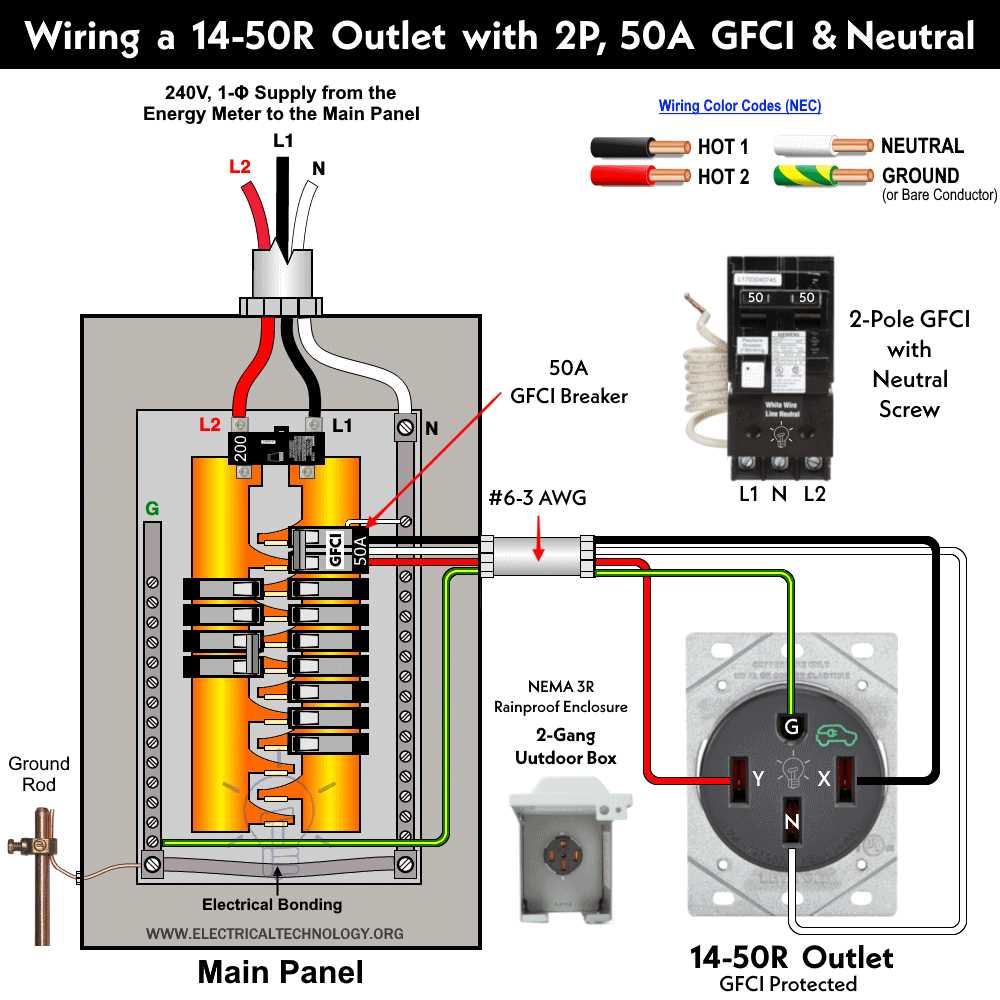 3 prong 250v plug wiring diagram