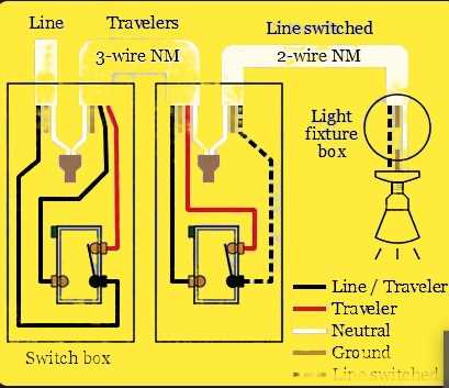 single pole single light switch wiring diagram