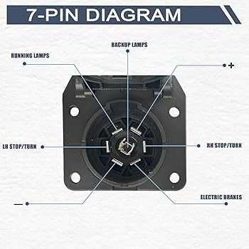 01 ram 2500 trailer harness wiring diagram