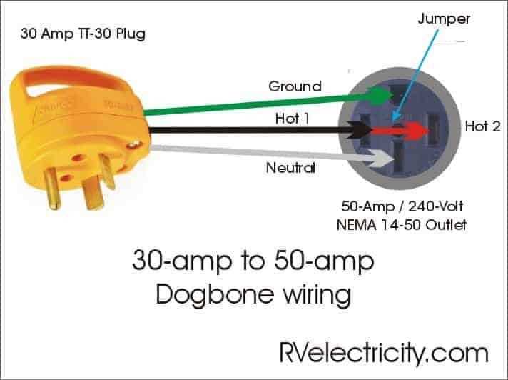 wiring diagram for 30 amp rv plug