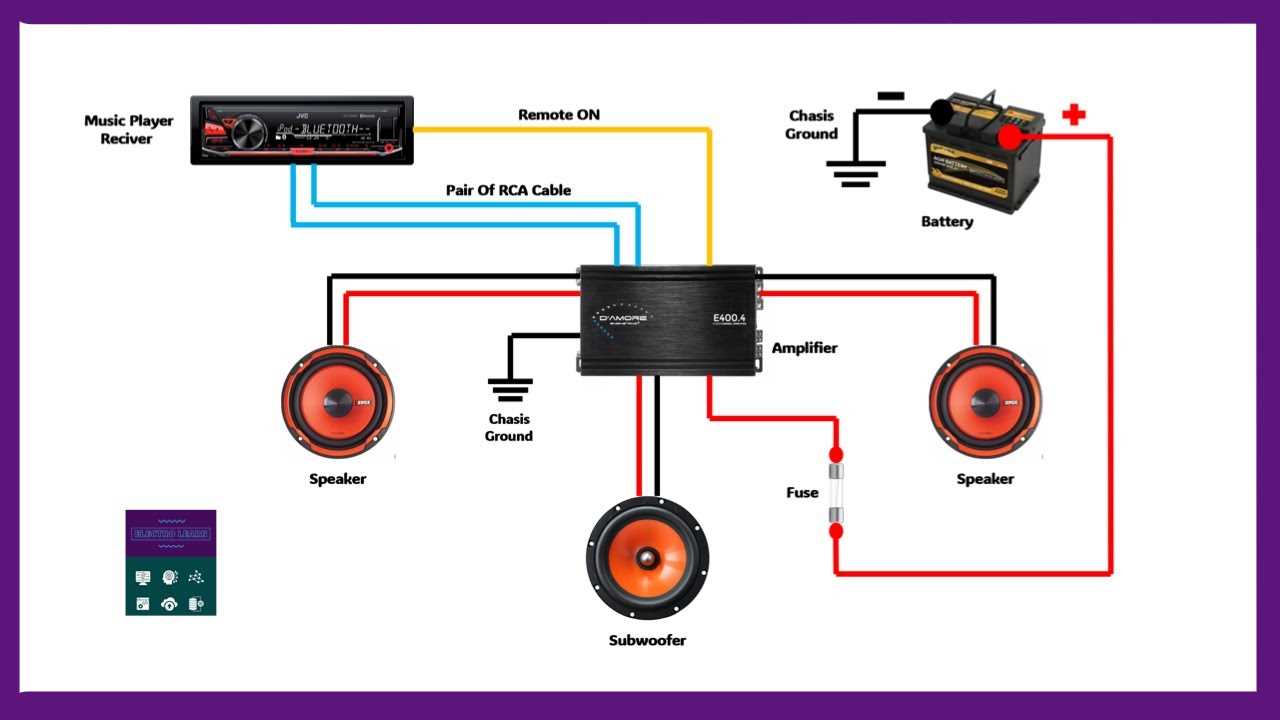 car 2 channel amp wiring diagram