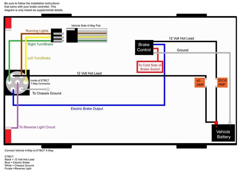 gm 7 way trailer plug wiring diagram