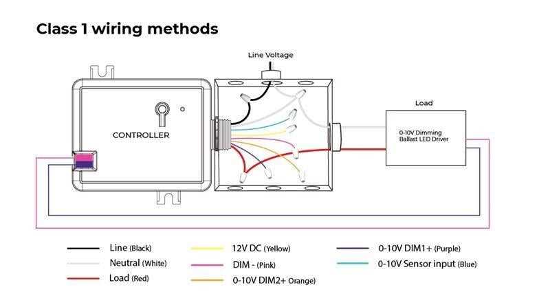 0 10 volt dimming wiring diagram