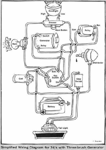 harley evo wiring diagram