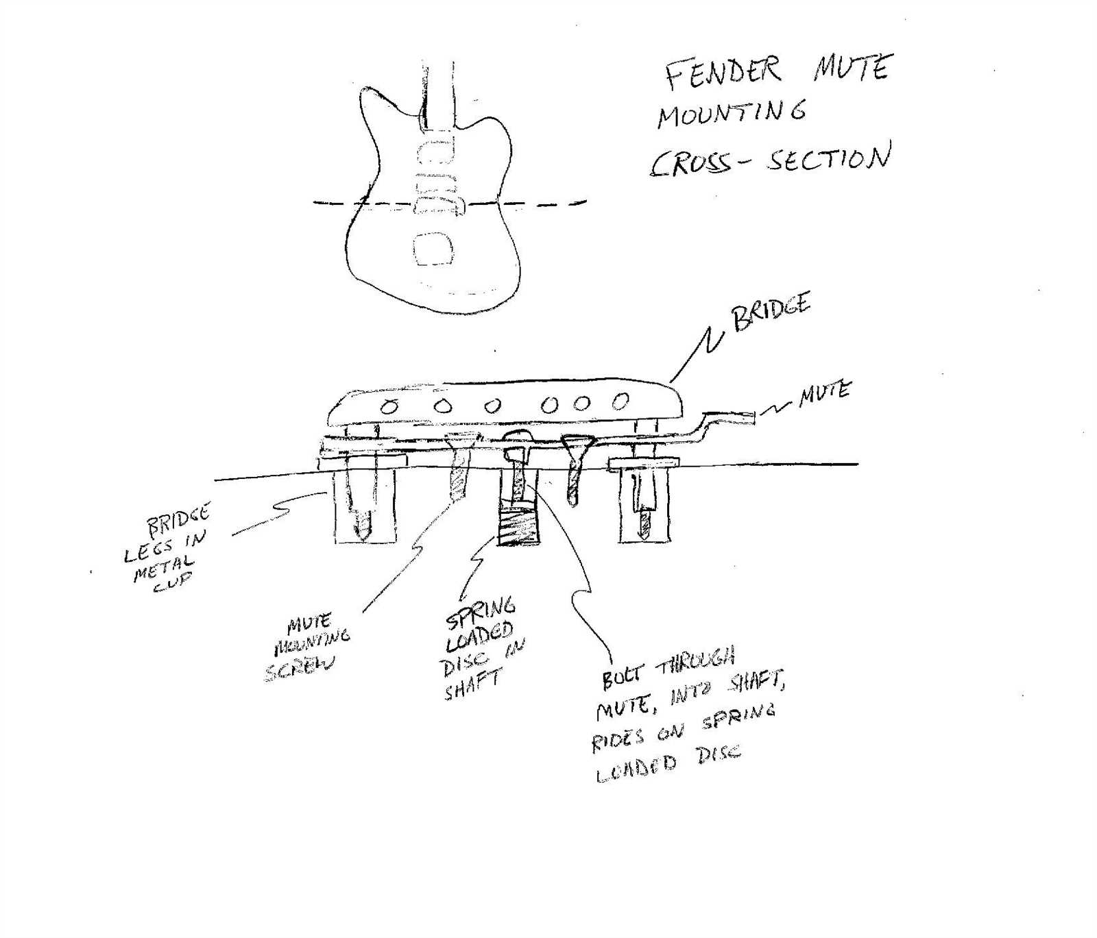 fender jaguar wiring diagram