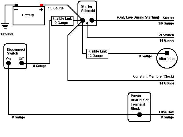 race car battery kill switch wiring diagram