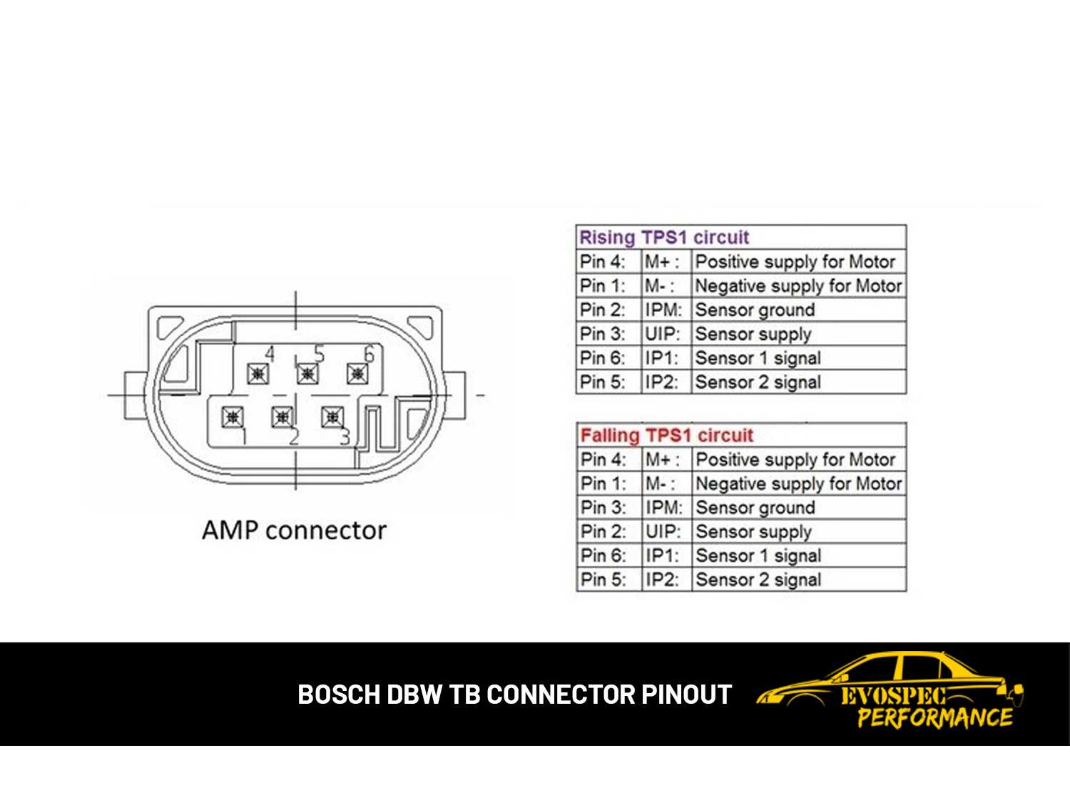 6 pin throttle position sensor wiring diagram