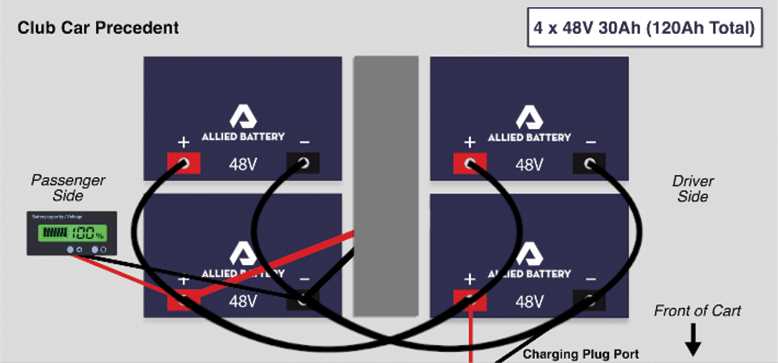 club car 48 volt battery wiring diagram