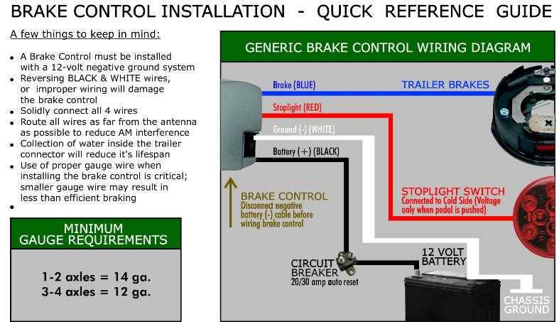 brake trailer wiring diagram