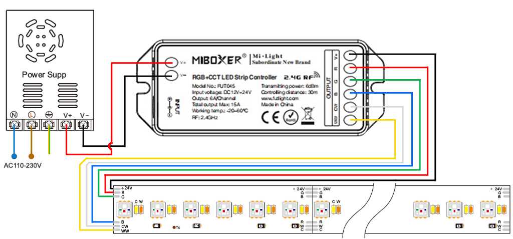 led light strips wiring diagram