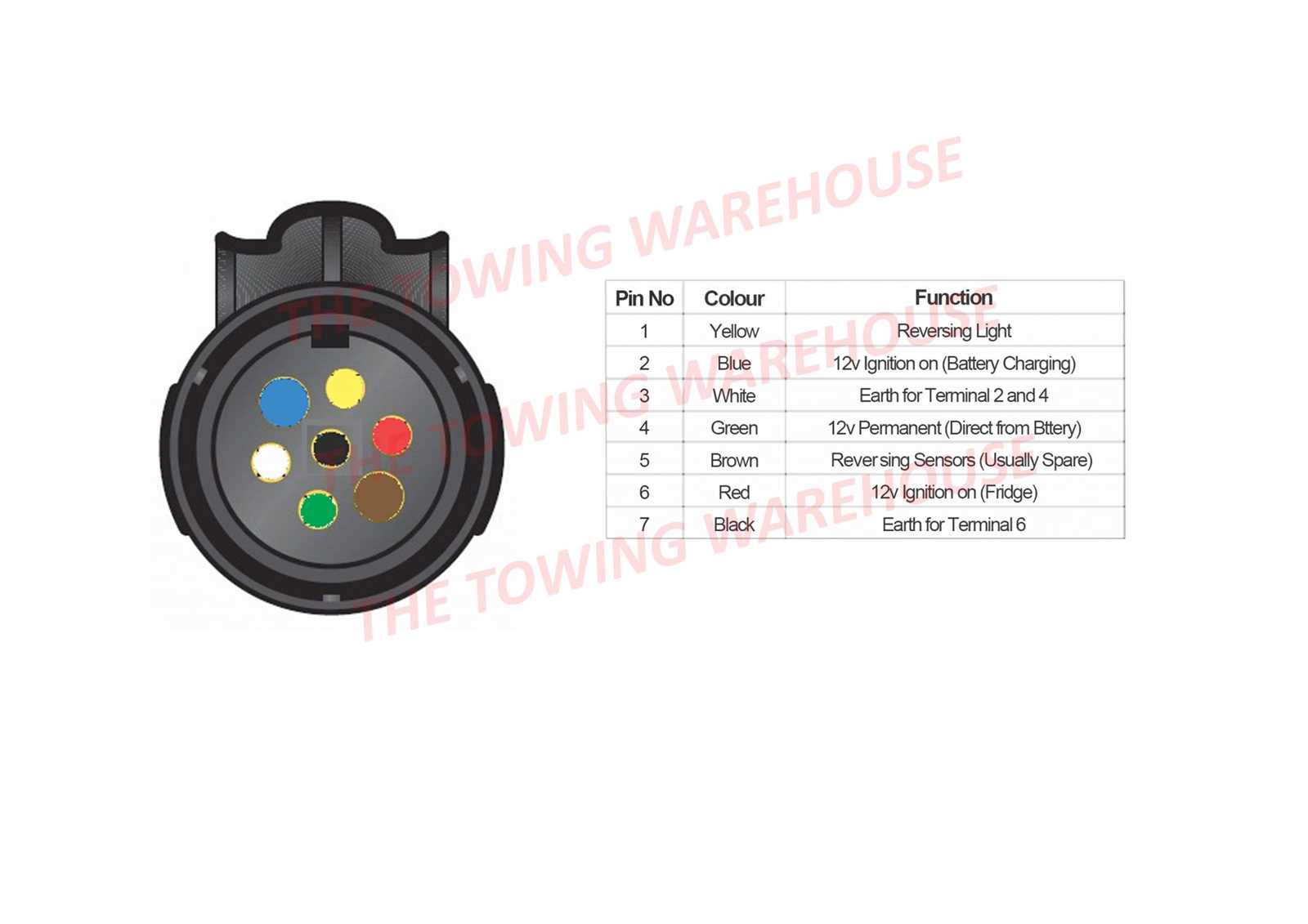 7 pin trailer plug wiring diagram europe