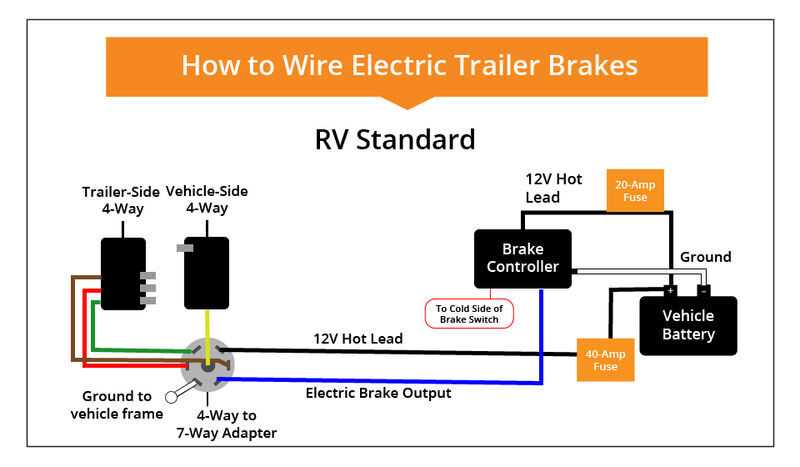 brake control wiring diagram