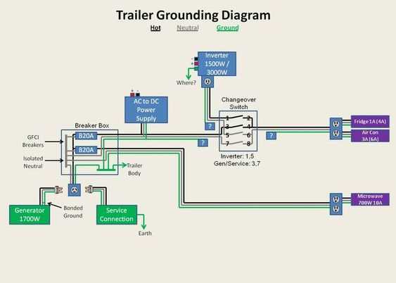 utility trailer wiring diagram