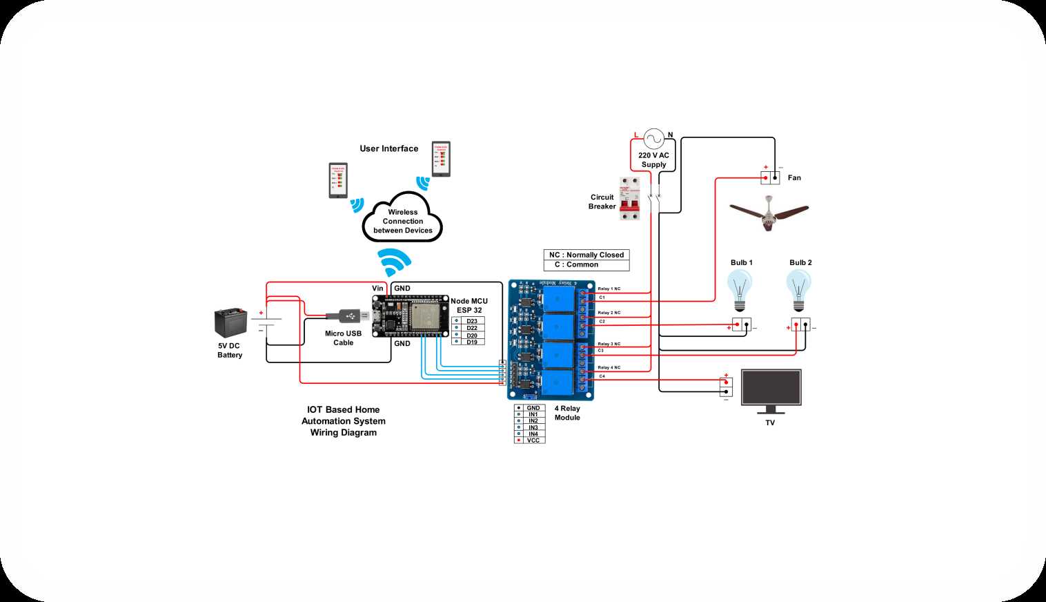 home entertainment wiring diagram