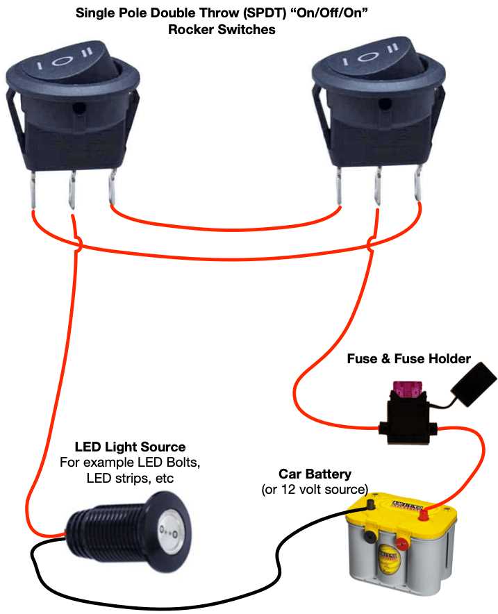 on off on toggle switch wiring diagram