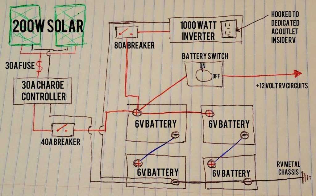 dual rv battery wiring diagram