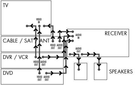 home theater wiring diagram