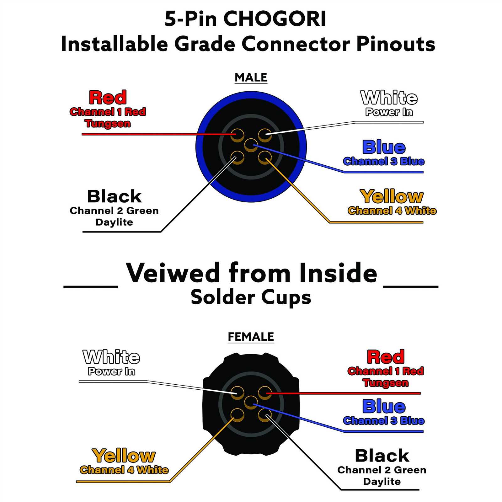 5 pin wiring harness diagram