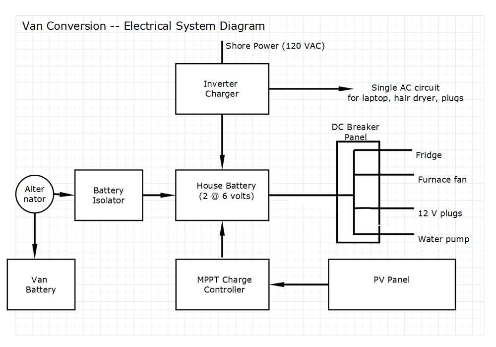 thor motor coach wiring diagram