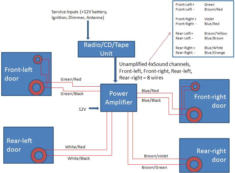 1999 dodge durango radio wiring diagram