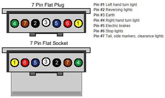 6 pin to 7 pin trailer wiring diagram