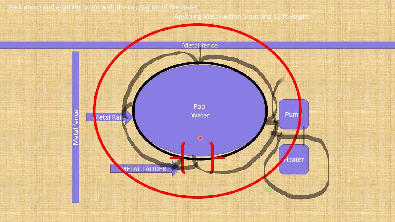 above ground pool electrical wiring diagram