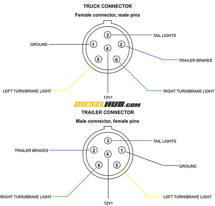 rv 7 pin wiring diagram