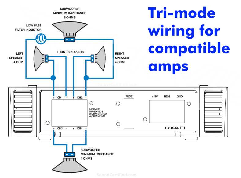 bridged 4 channel amp wiring diagram